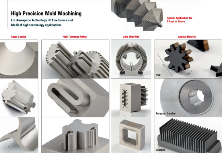 Featured image for the edm machine parts guide