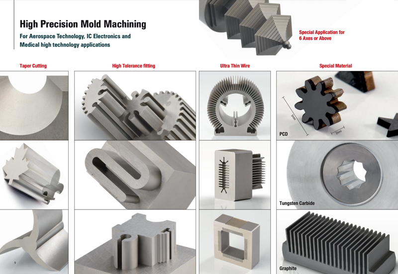 Featured image for the edm machine parts guide