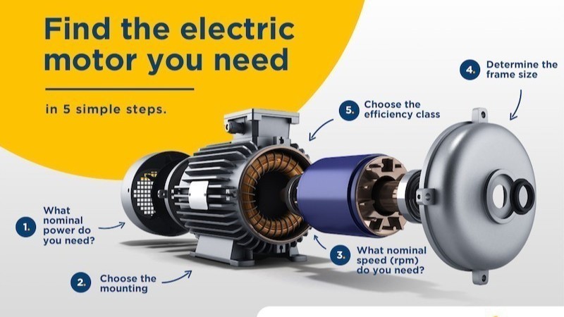 An application scenario or product detail of electric motor applications - Image 4