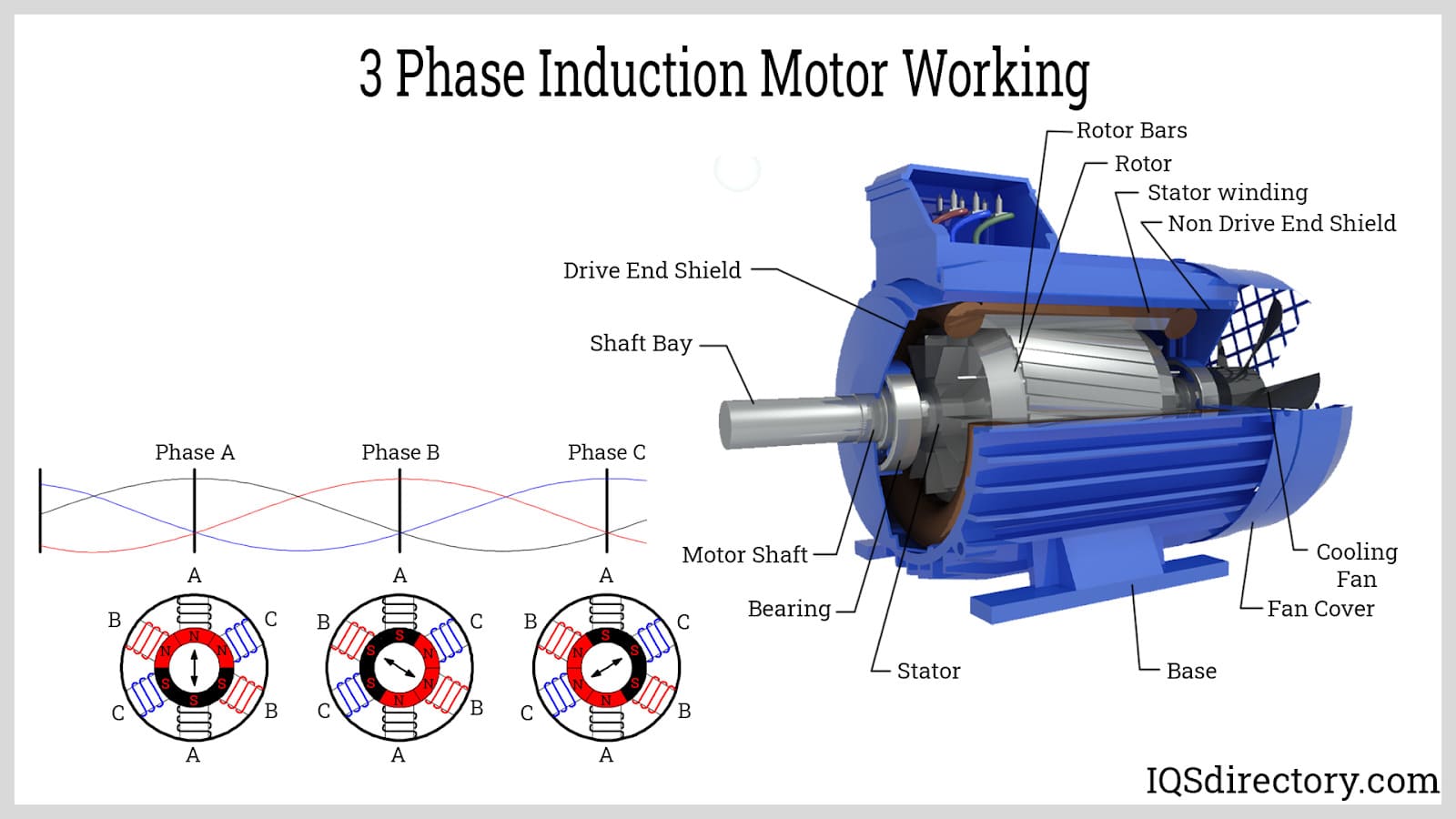 An application scenario or product detail of electric motor applications - Image 13