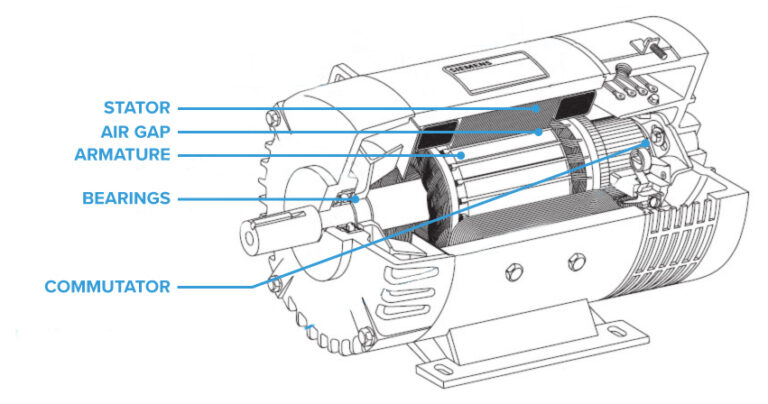 Featured image for the electric motor components guide