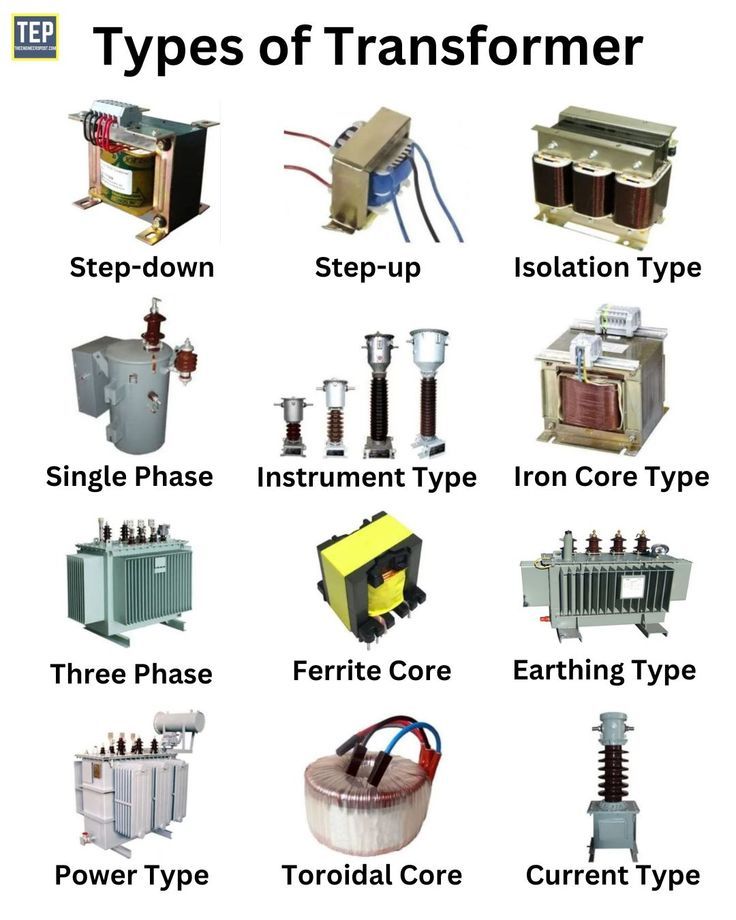 An application scenario or product detail of electric transformers types - Image 5