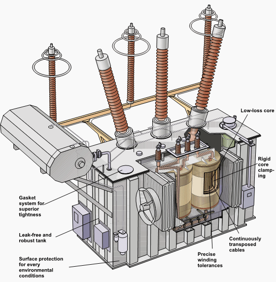 An application scenario or product detail of electric transformers types - Image 14
