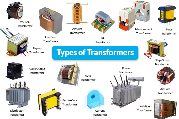 Featured image for the electric transformers types guide