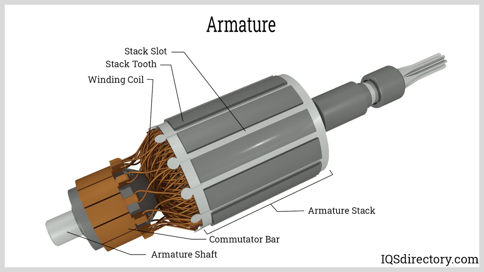 An application scenario or product detail of electrical motor parts - Image 9