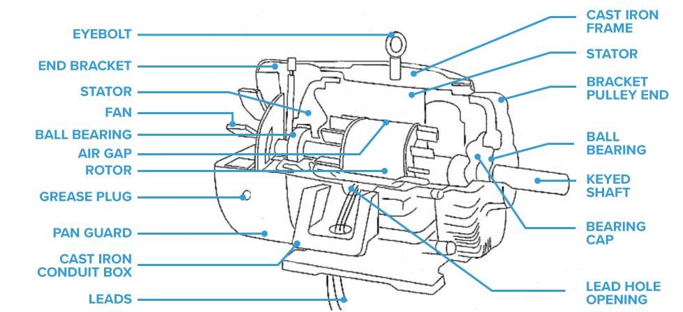 An application scenario or product detail of electrical motor parts - Image 13