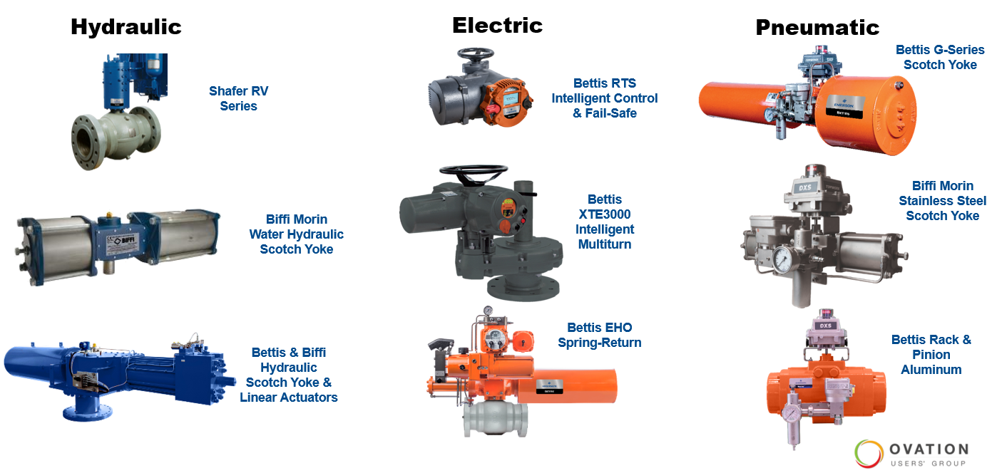 An application scenario or product detail of electro valvulas - Image 10