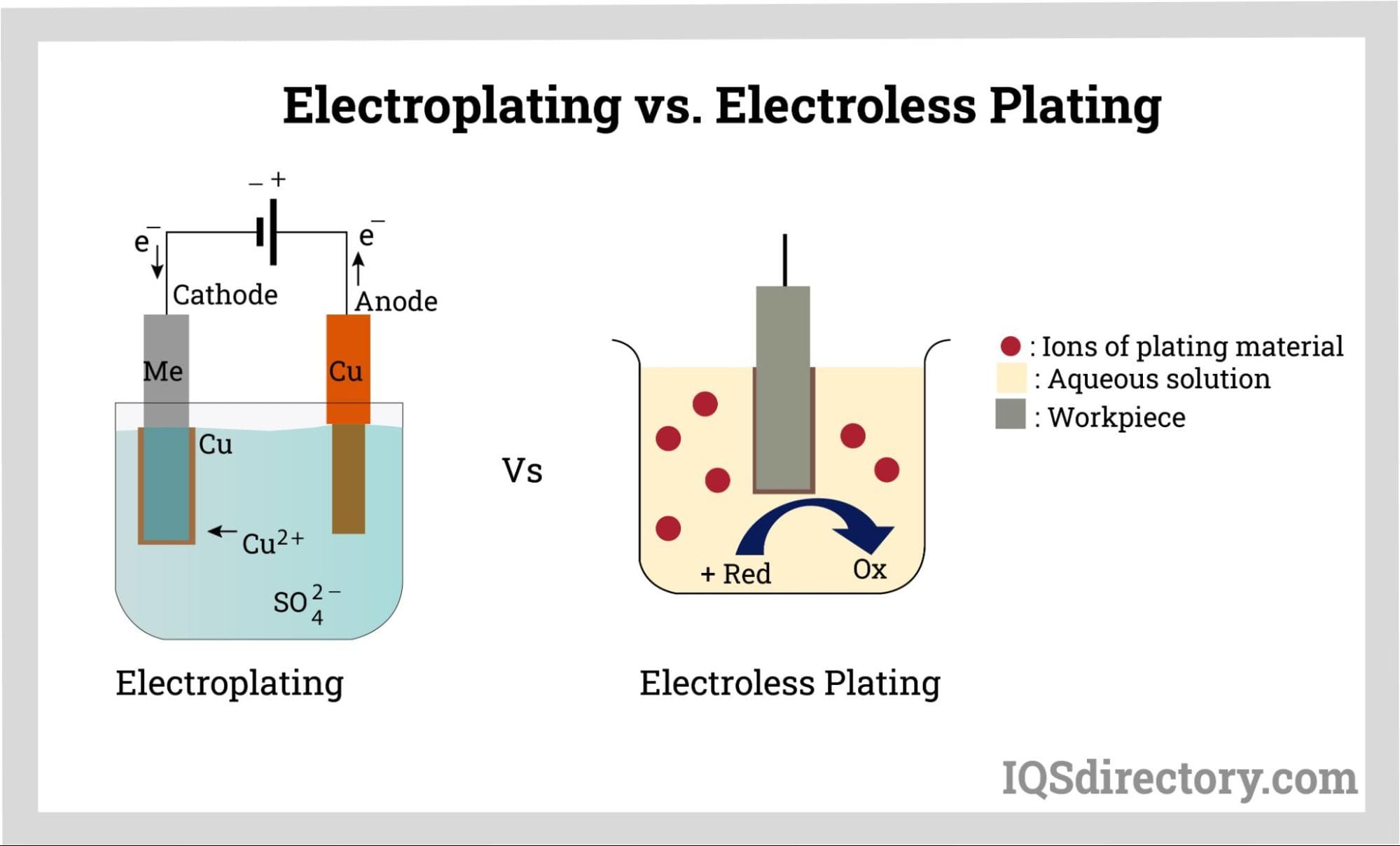 An application scenario or product detail of electroless nickel plating - Image 3
