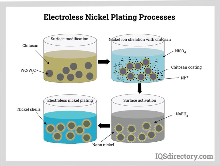 Featured image for the electroless nickel plating guide