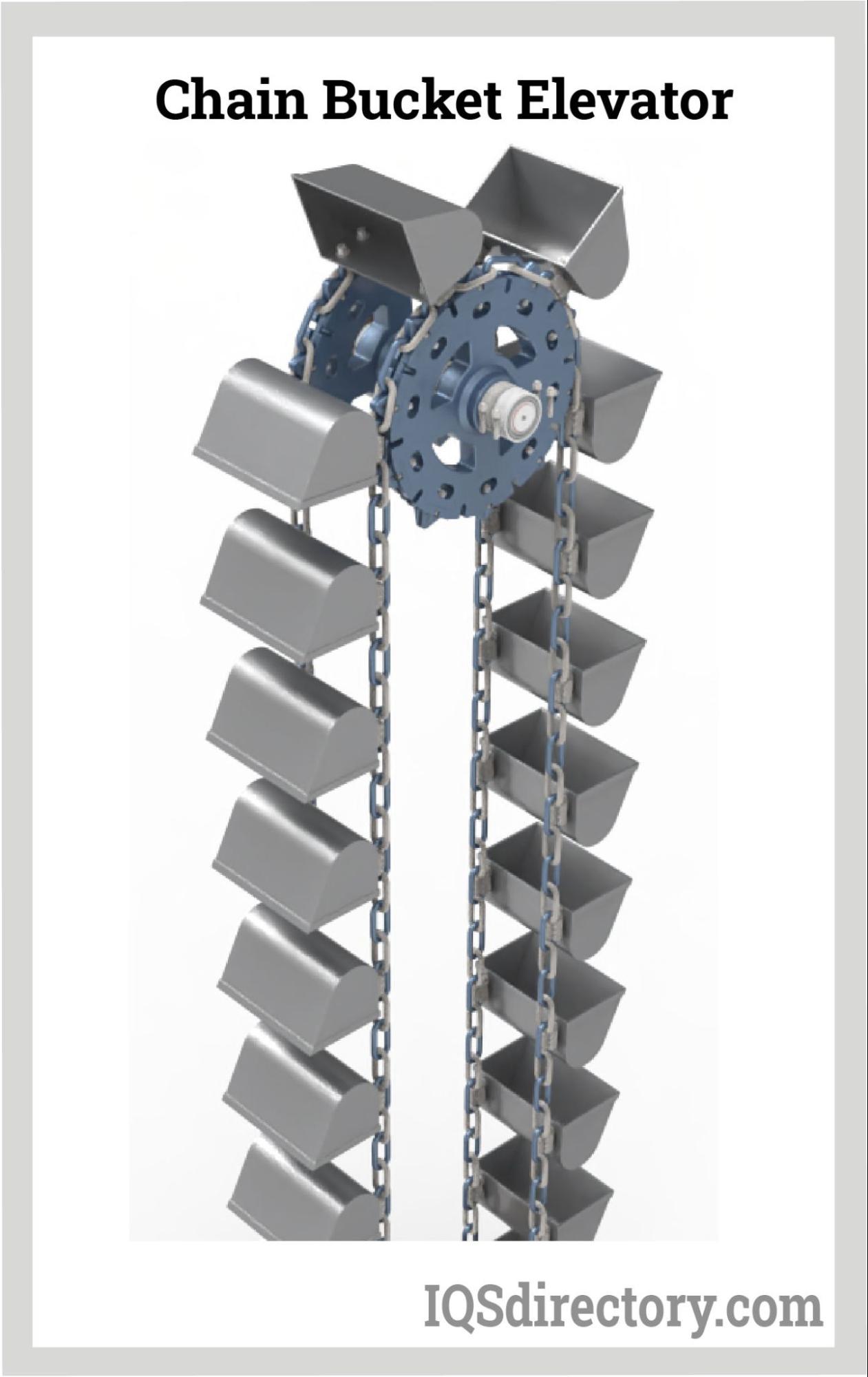 An application scenario or product detail of elevator bucket - Image 5