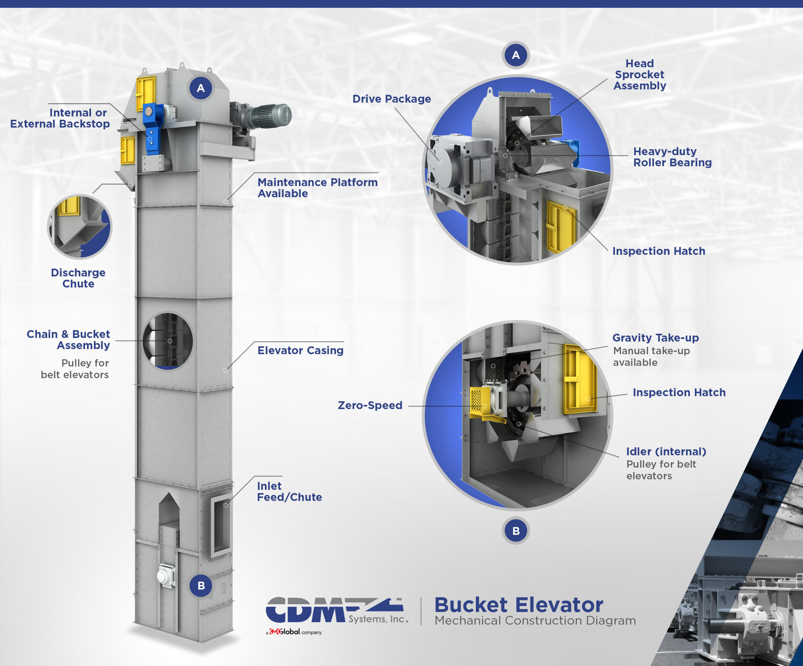 An application scenario or product detail of elevator bucket - Image 17