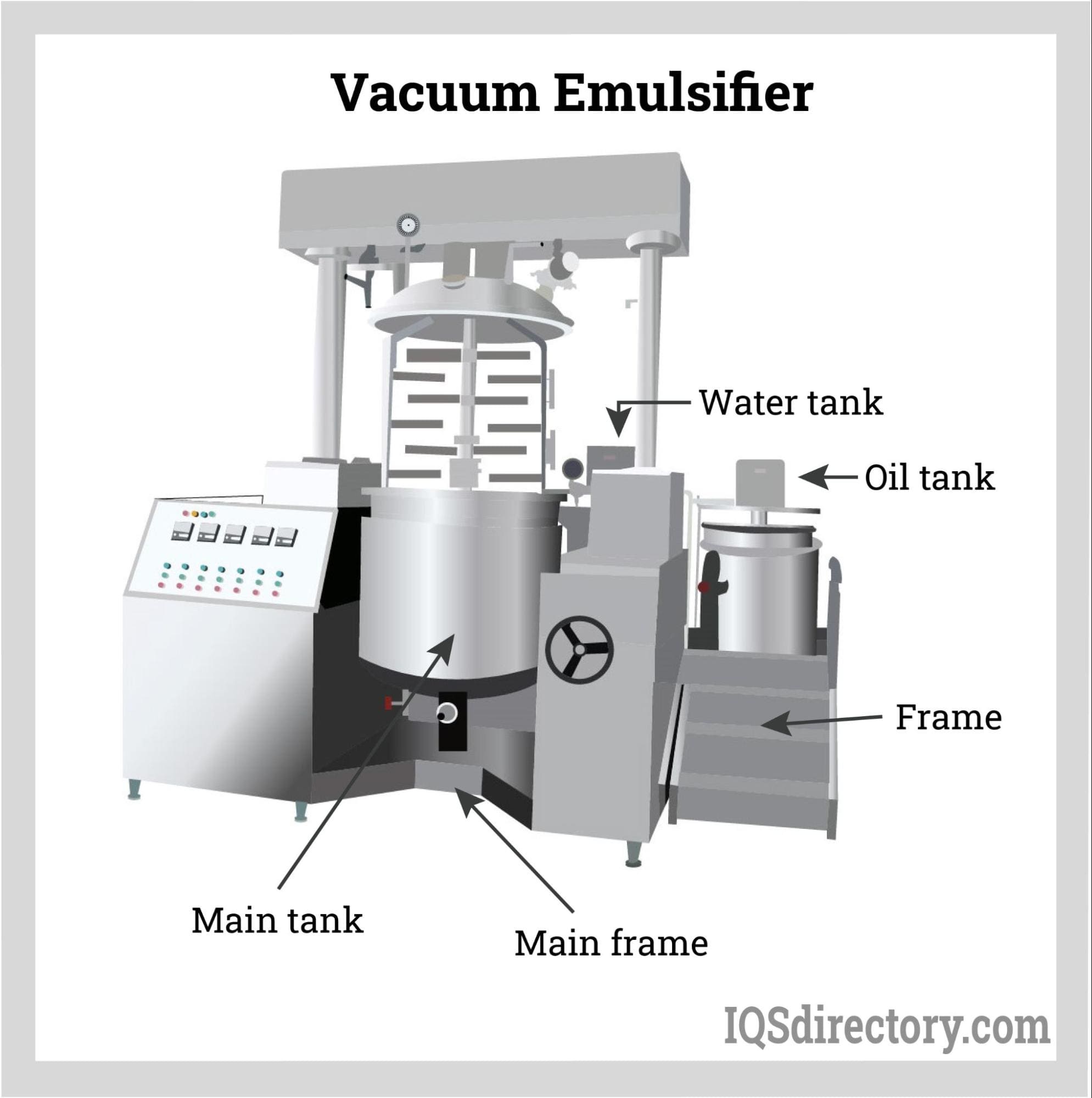 An application scenario or product detail of emulsion mixer - Image 9