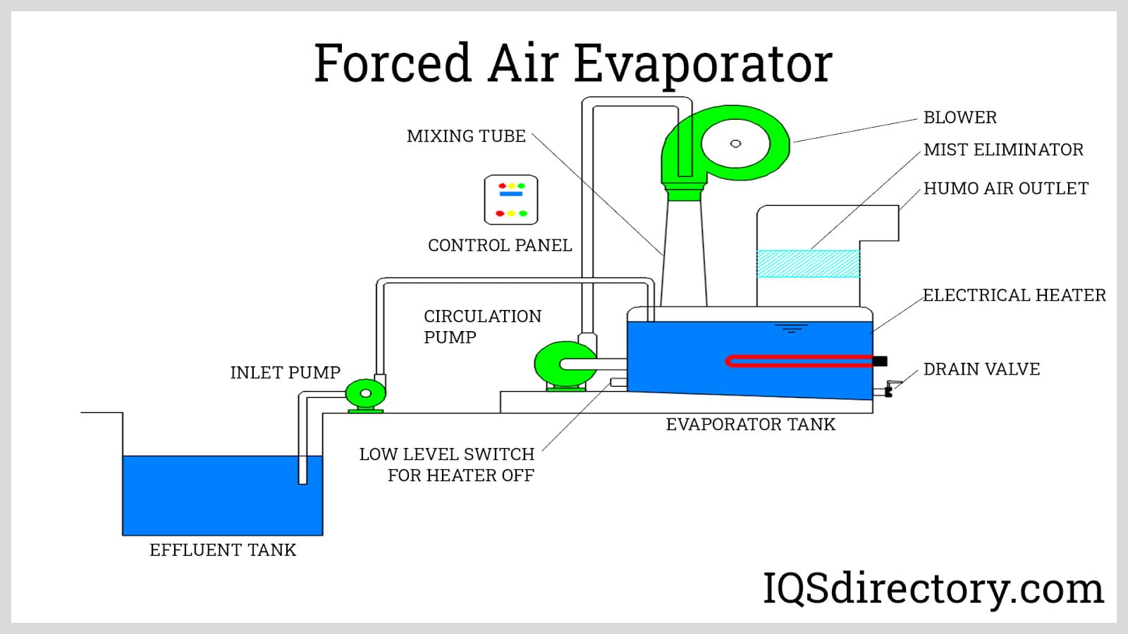An application scenario or product detail of evaporator water - Image 9