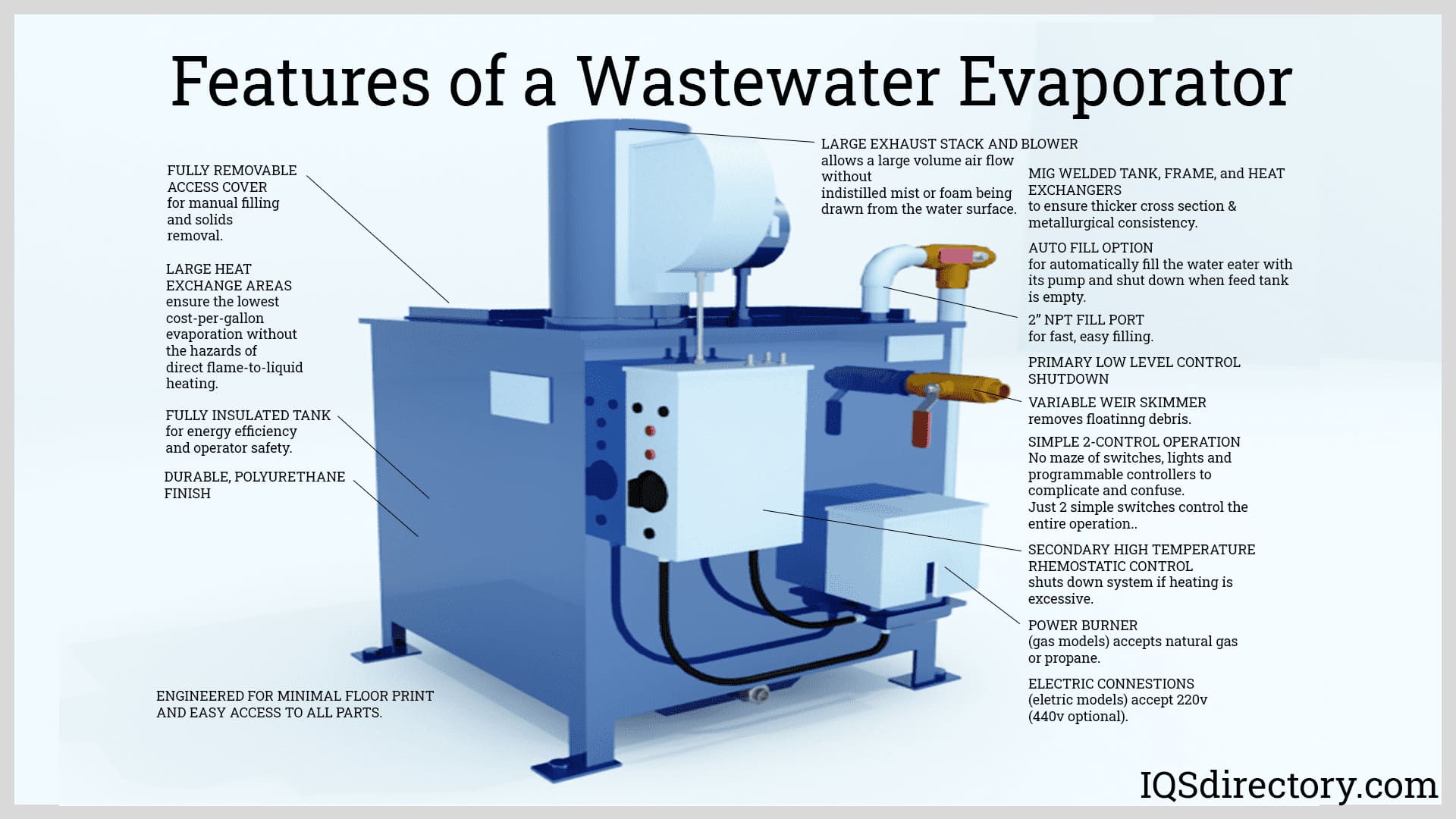 Featured image for the evaporator water guide