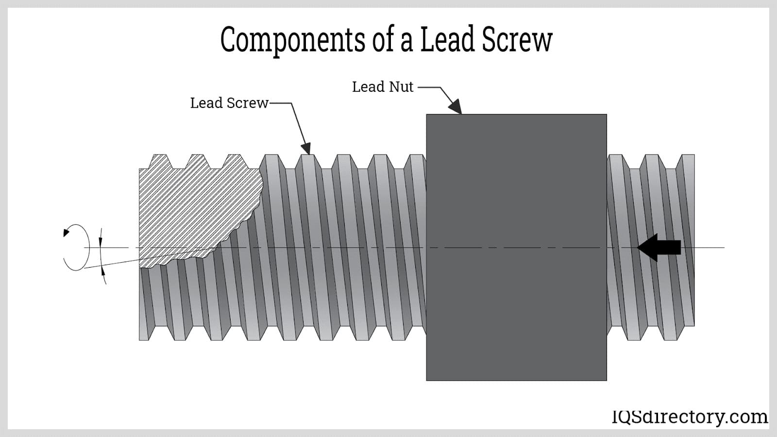 An application scenario or product detail of examples of lead screws - Image 21