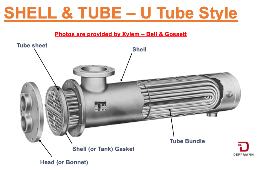 An application scenario or product detail of exchanger channel head - Image 9