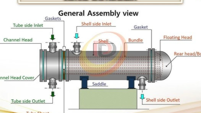 An application scenario or product detail of exchanger channel head - Image 10