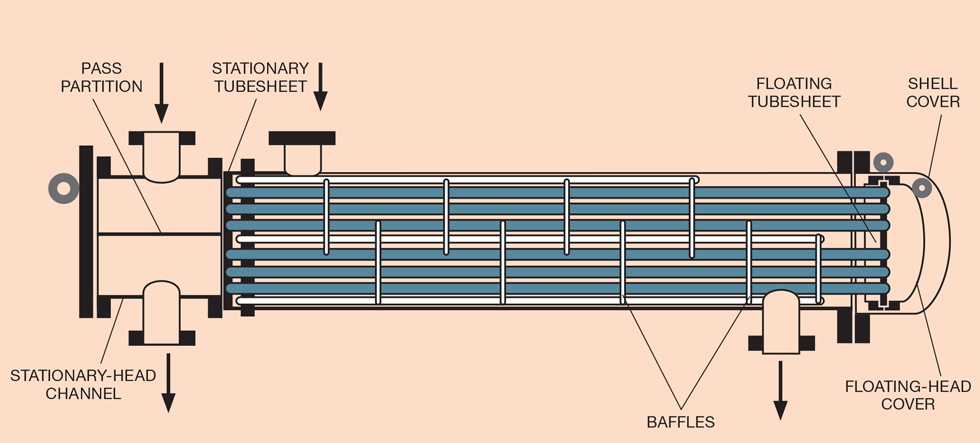 An application scenario or product detail of exchanger channel head - Image 13
