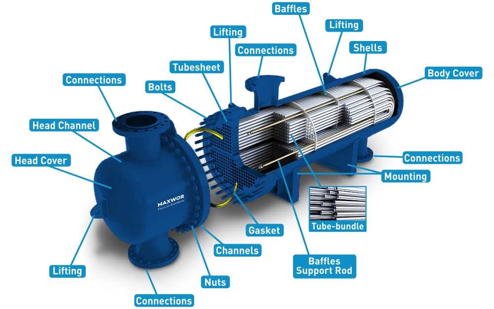 An application scenario or product detail of exchanger channel head - Image 17