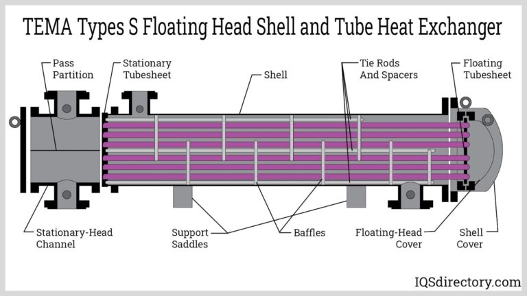 Featured image for the exchanger channel head guide