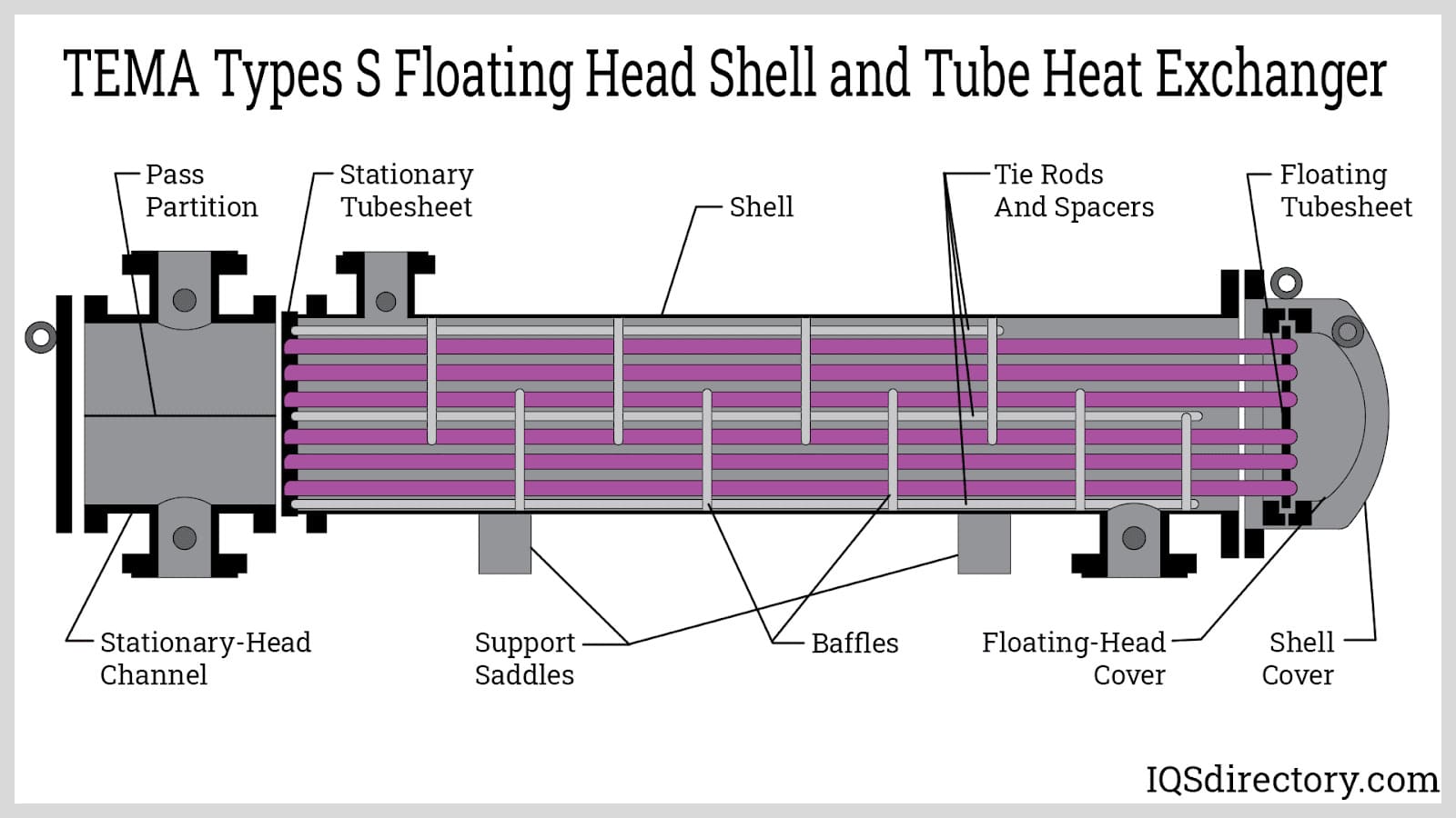 Featured image for the exchanger channel head guide