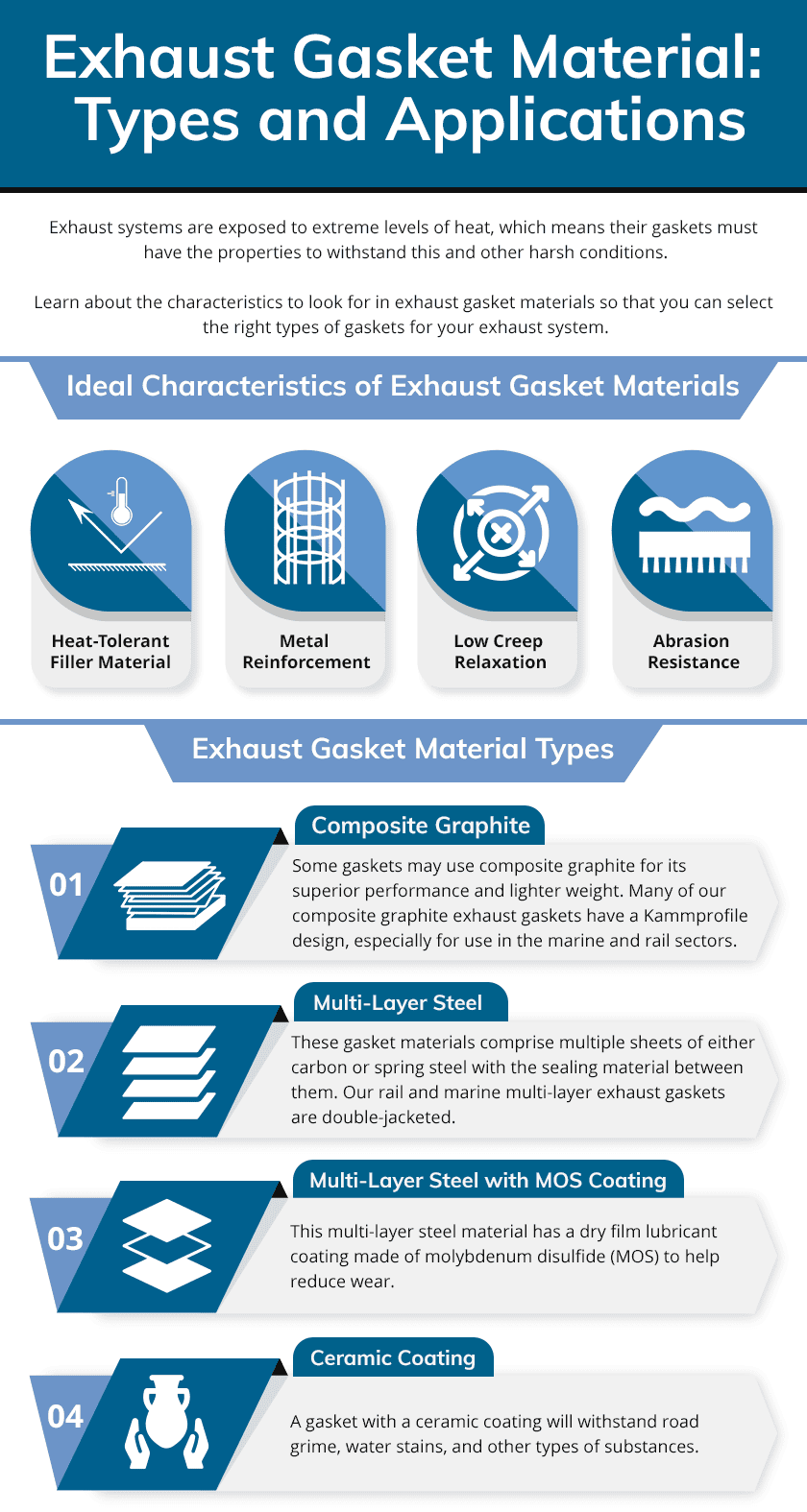 An application scenario or product detail of exhaust system gaskets - Image 3