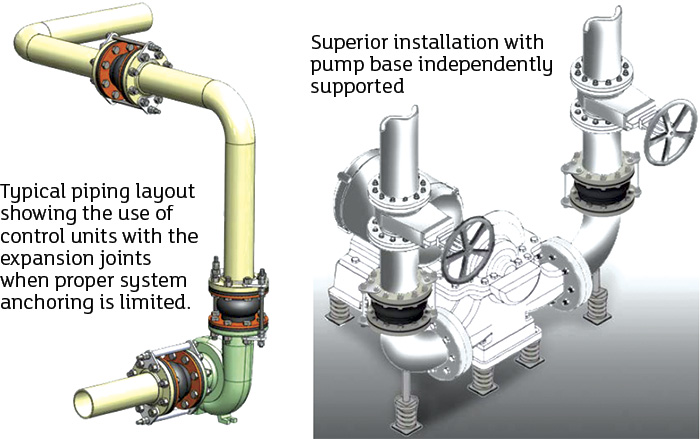An application scenario or product detail of expansion joints in piping - Image 14