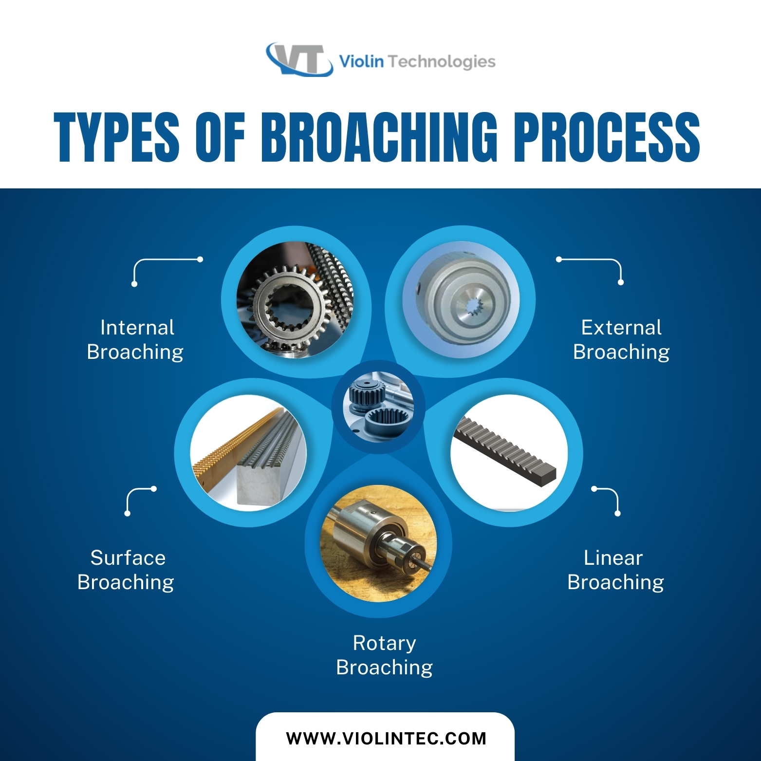 An application scenario or product detail of external forms broaching - Image 4