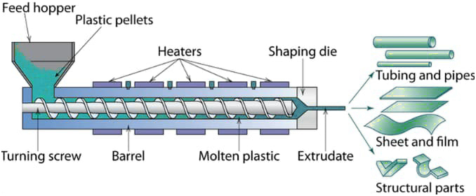 An application scenario or product detail of extruder line - Image 4