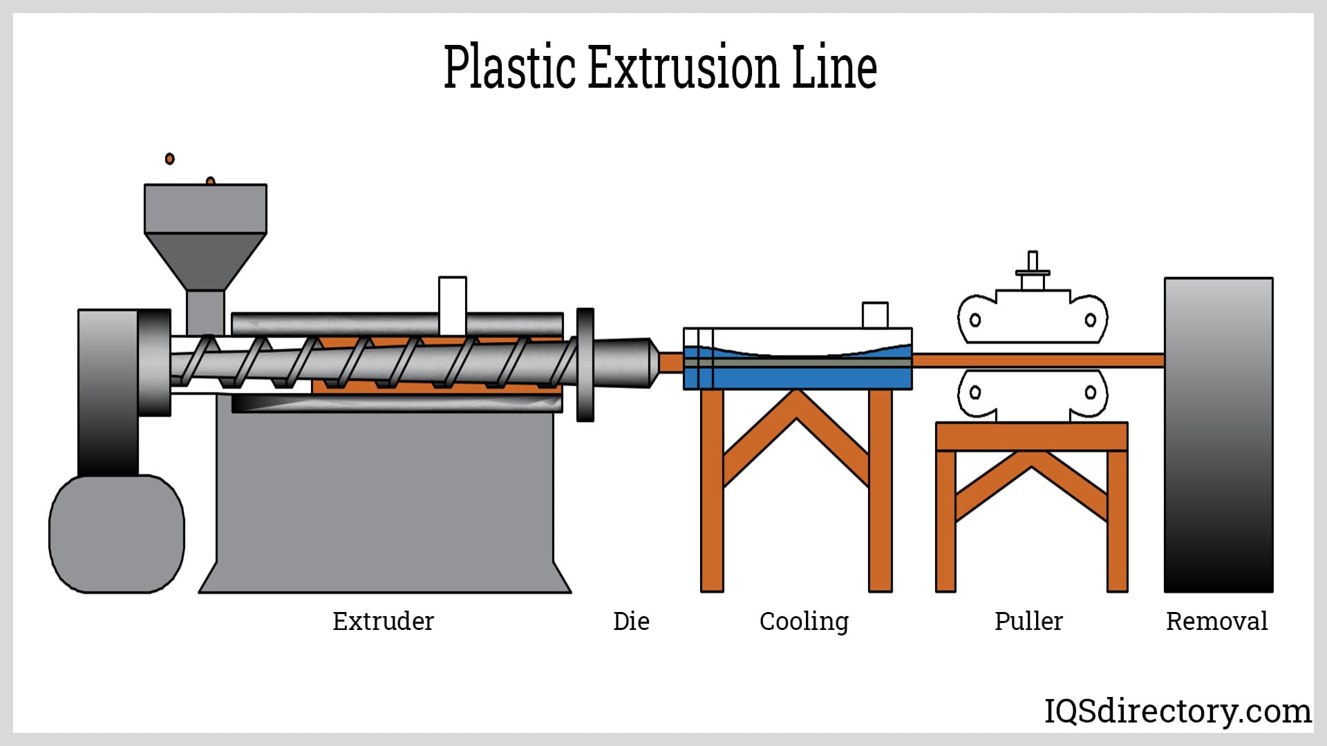 An application scenario or product detail of extrusion lines - Image 1