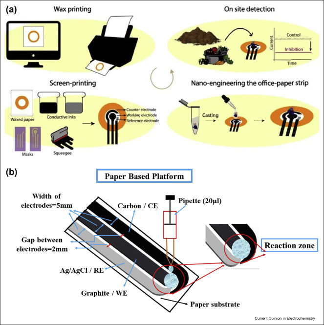 An application scenario or product detail of fabrication techniques - Image 2