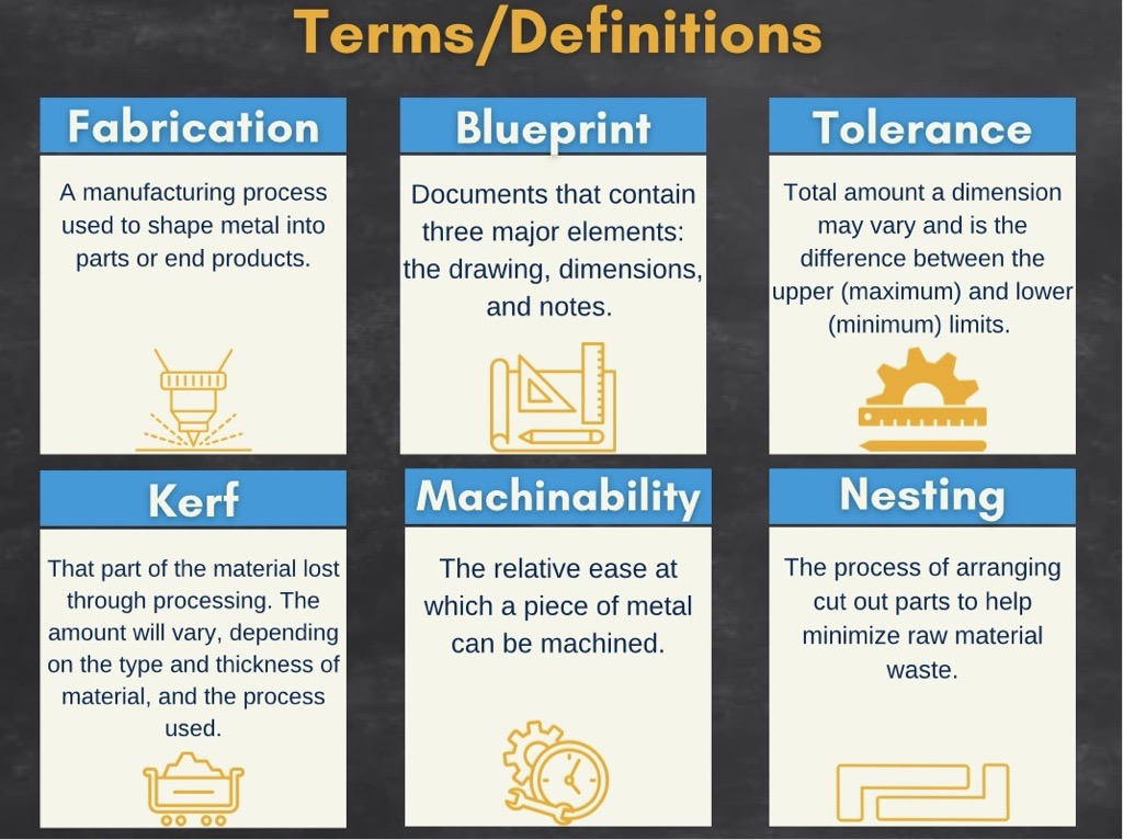An application scenario or product detail of fabrication techniques - Image 20