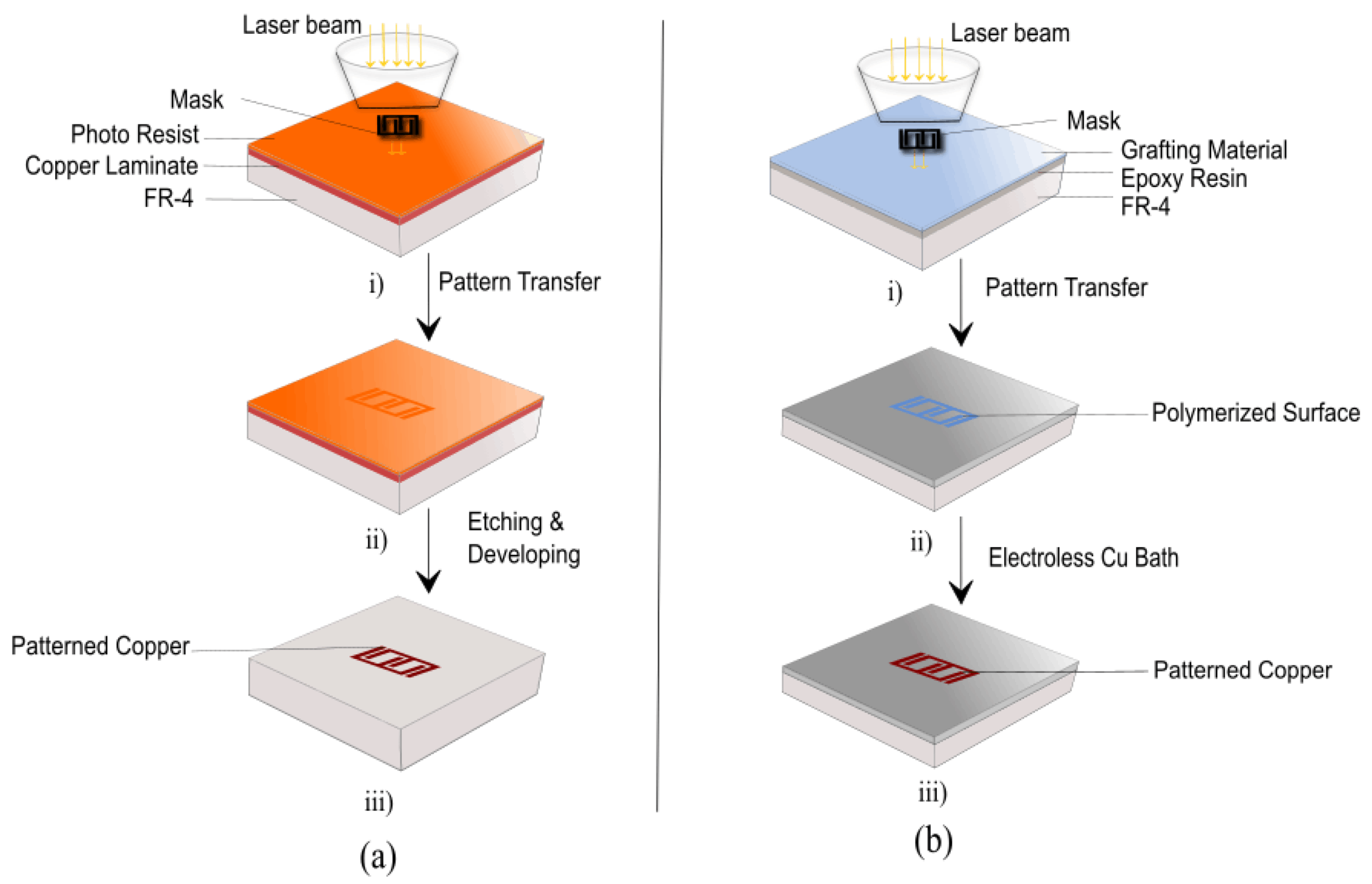 An application scenario or product detail of fabrication techniques - Image 22