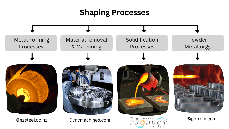An application scenario or product detail of fabrication techniques - Image 23
