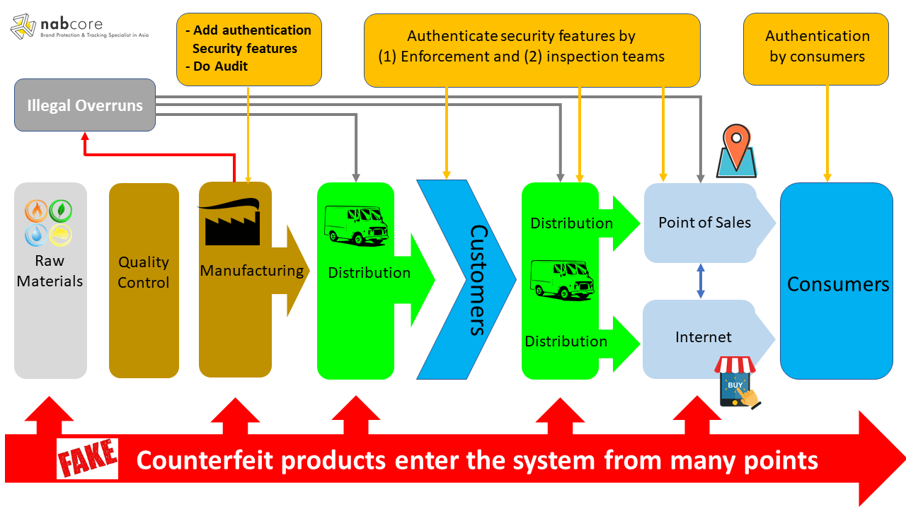 An application scenario or product detail of fake chains - Image 8