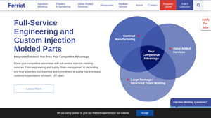 Ferriot Inc. - Custom Injection Molding Solutions