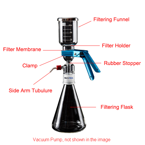 Featured image for the filtration parts guide