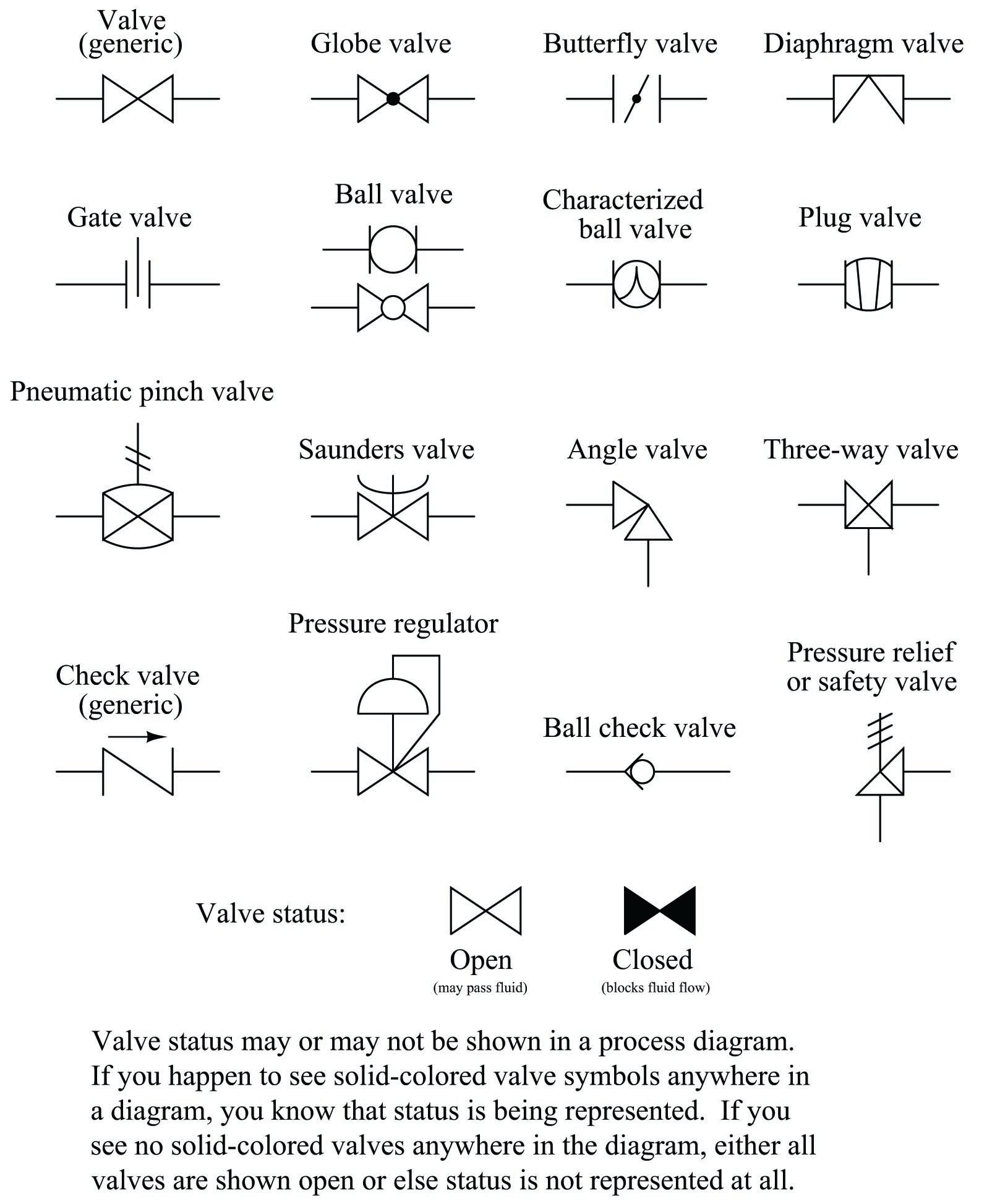 An application scenario or product detail of flow sensor symbol - Image 11