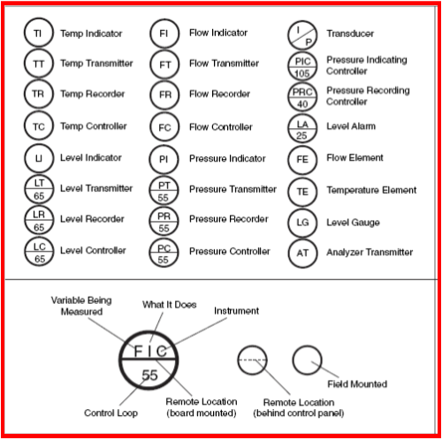 An application scenario or product detail of flow sensor symbol - Image 14