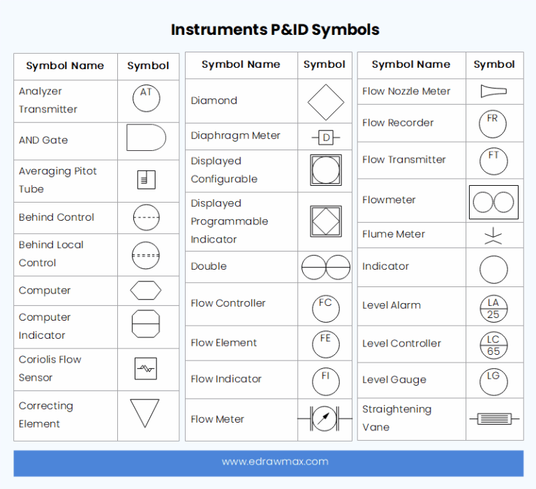 Featured image for the flow sensor symbol guide