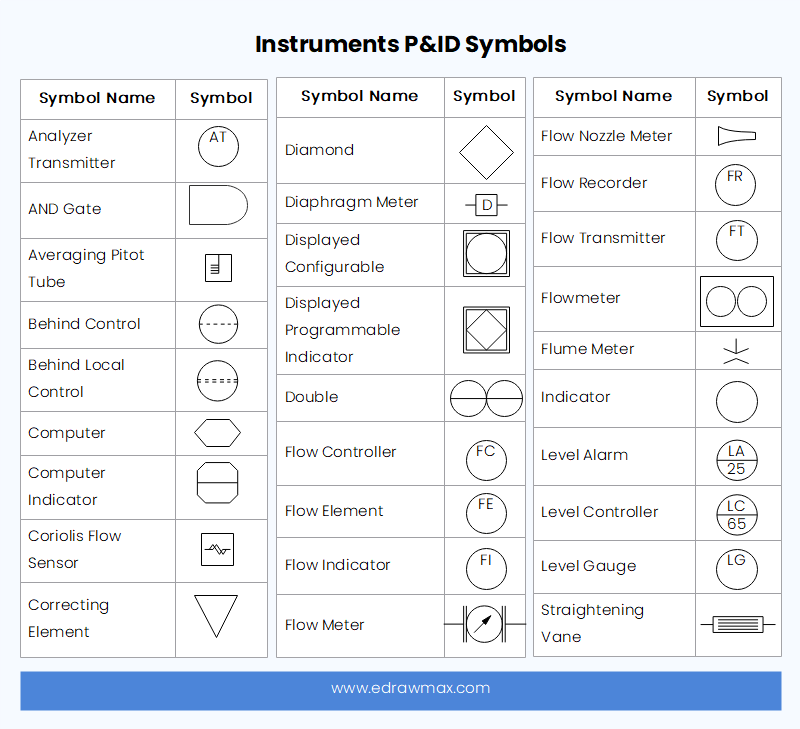 Featured image for the flow sensor symbol guide