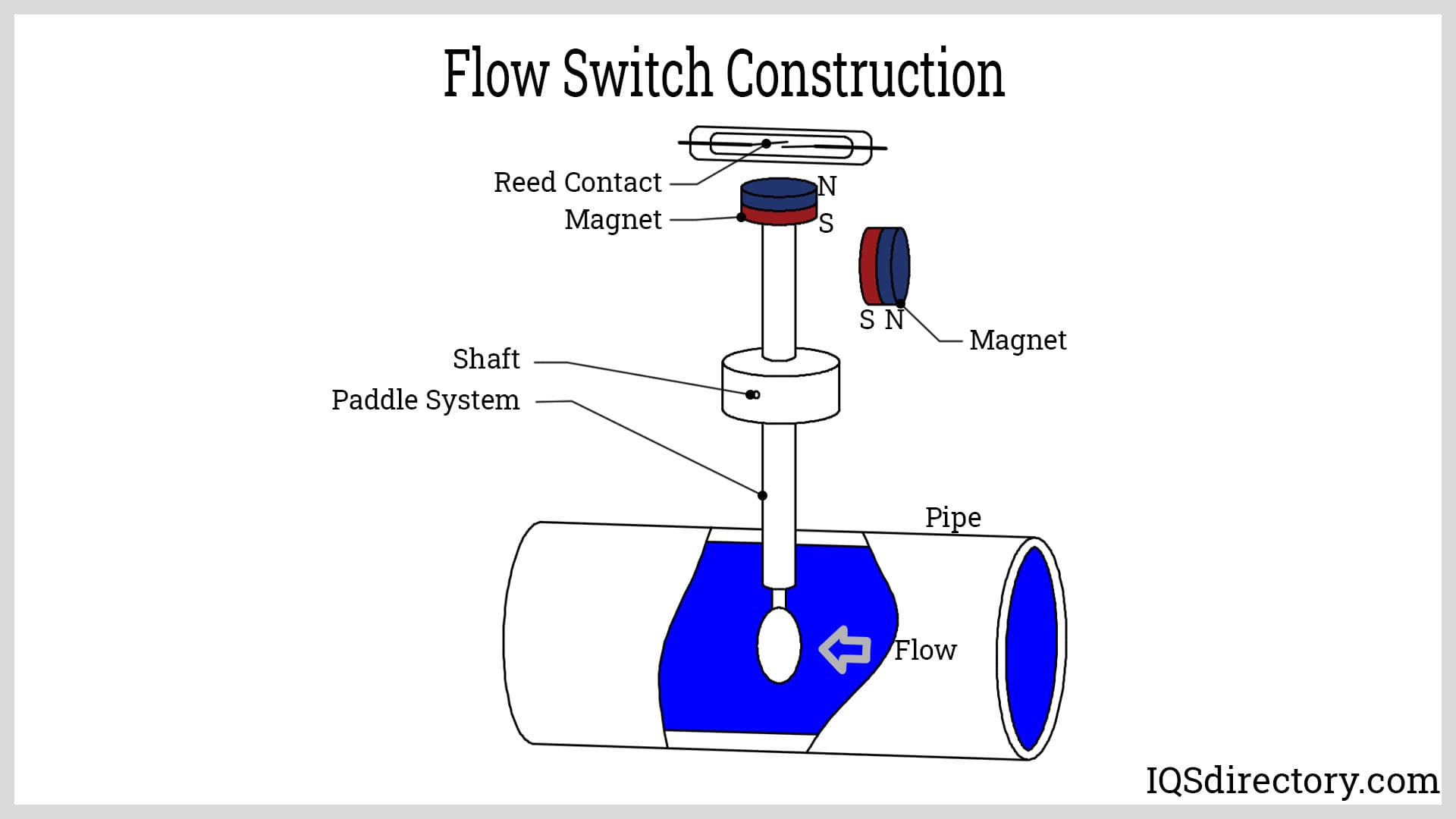 An application scenario or product detail of flow switch symbol - Image 19