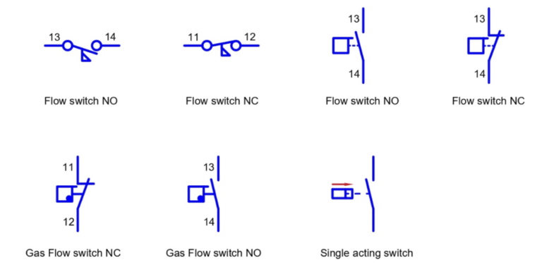 Featured image for the flow switch symbol guide