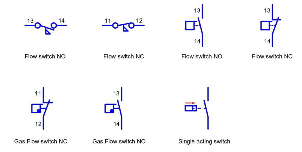 Featured image for the flow switch symbol guide