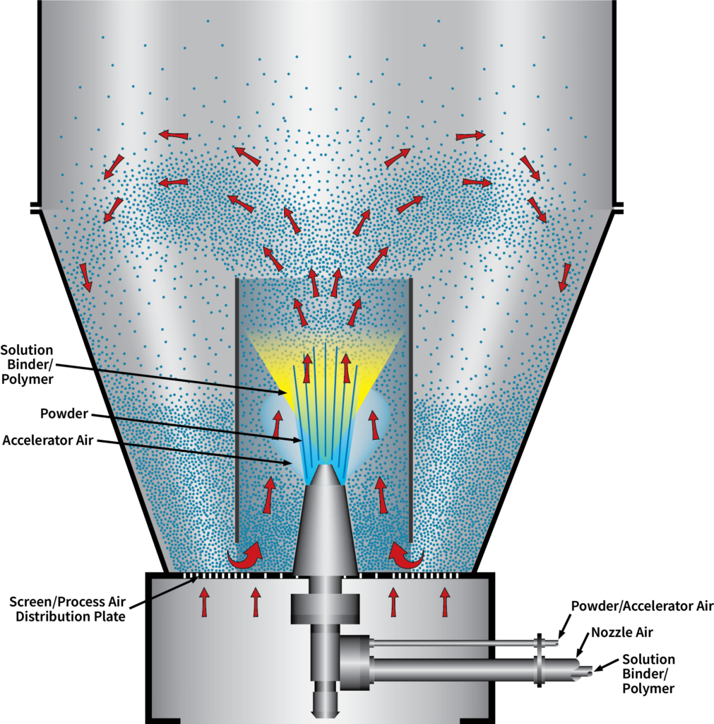 An application scenario or product detail of fluid bed coating - Image 21