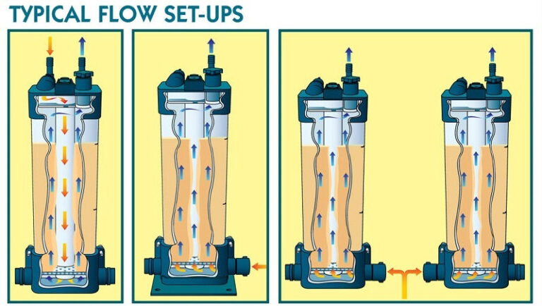 Featured image for the fluidized bed aquarium filters guide