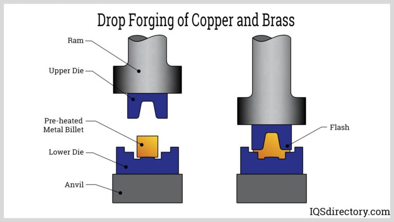Featured image for the forging brass guide