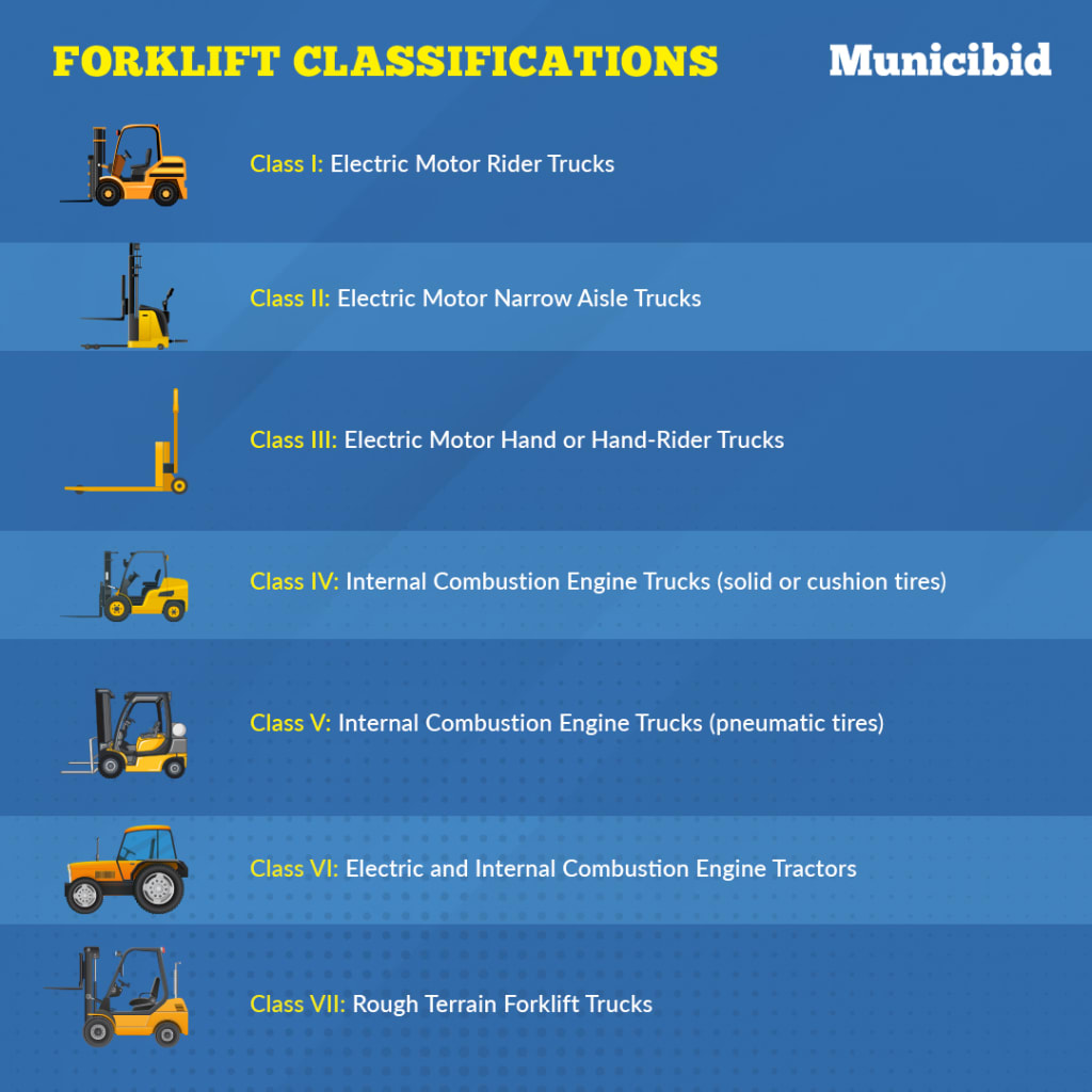 An application scenario or product detail of fork truck classes - Image 14