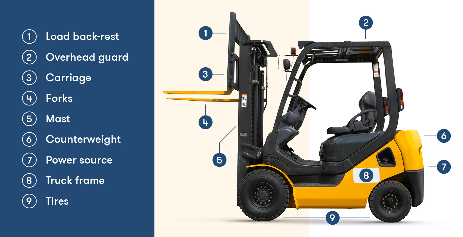 An application scenario or product detail of forklift truck parts - Image 4