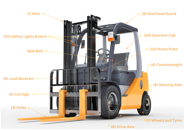An application scenario or product detail of forklift truck parts - Image 6